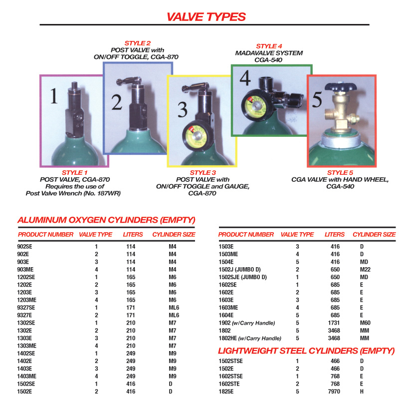 Oxygen tank storage regulations